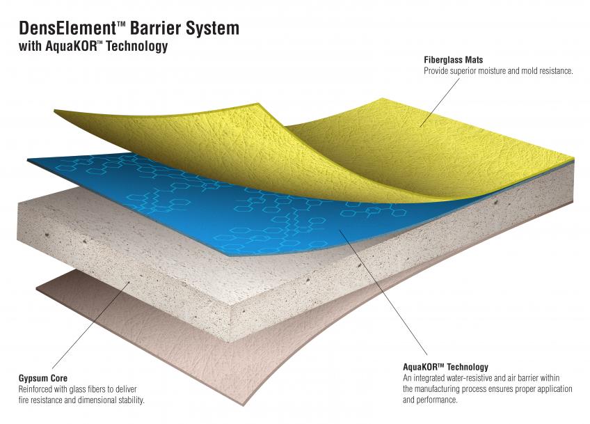 DensElement_Barrier_System_Layers