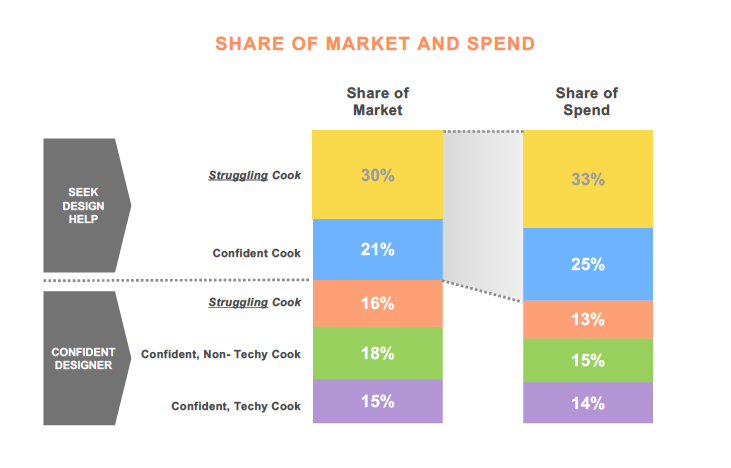 Share of homeowners remodeling