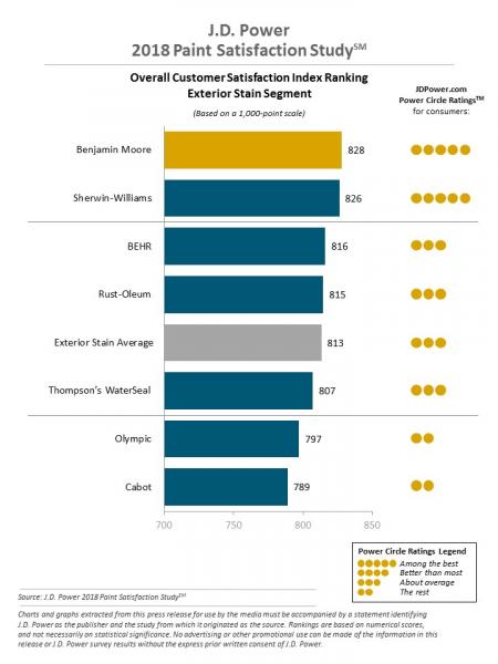 exterior paint ratings