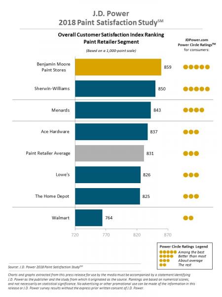 Paint Stores Retail (POS) Software - Epicor U.S.