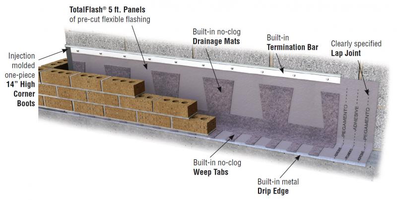 Mortar Net Solutions TotalFlash labor saving flashing