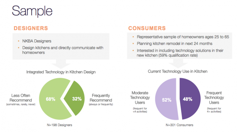 NKBA kitchen technology sample